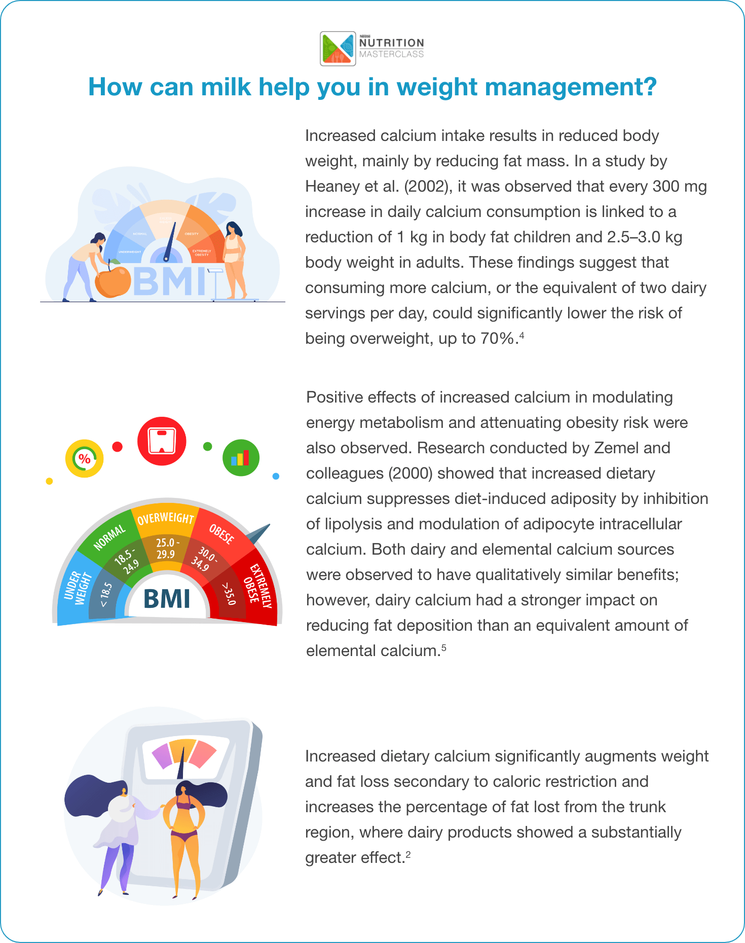 Milk Your Way To A Healthy Weight! Articles Nutrition Masterclass